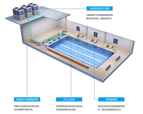 長沙雅戈環境技術有限公司,長沙游泳池水處理設備生產,長沙游泳池工程設計,游泳池施工